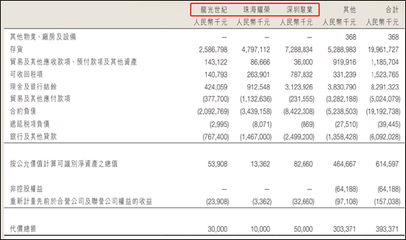 龍光集團 或有負債迷霧引發(fā)股債雙殺，評級機構(gòu)接連施壓