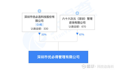 優(yōu)必選成立深圳優(yōu)必得管理公司，強化實業(yè)投資布局