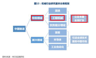 2018年投資策略 選實業(yè)還是選金融？