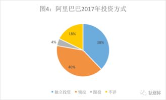 騰訊投資帝國 vs 阿里實業(yè)版圖 投資數(shù)據(jù)背后的戰(zhàn)略分野
