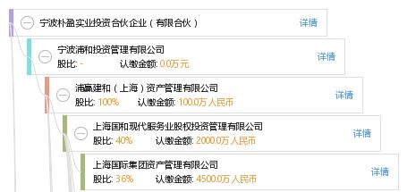寧波樸盈實業投資合伙企業（有限合伙） 聚焦實業投資，驅動價值增長
