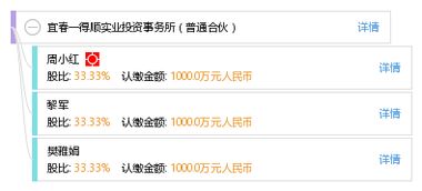 實業(yè)為本，合伙共謀——宜春一得順實業(yè)投資事務(wù)所發(fā)展掠影